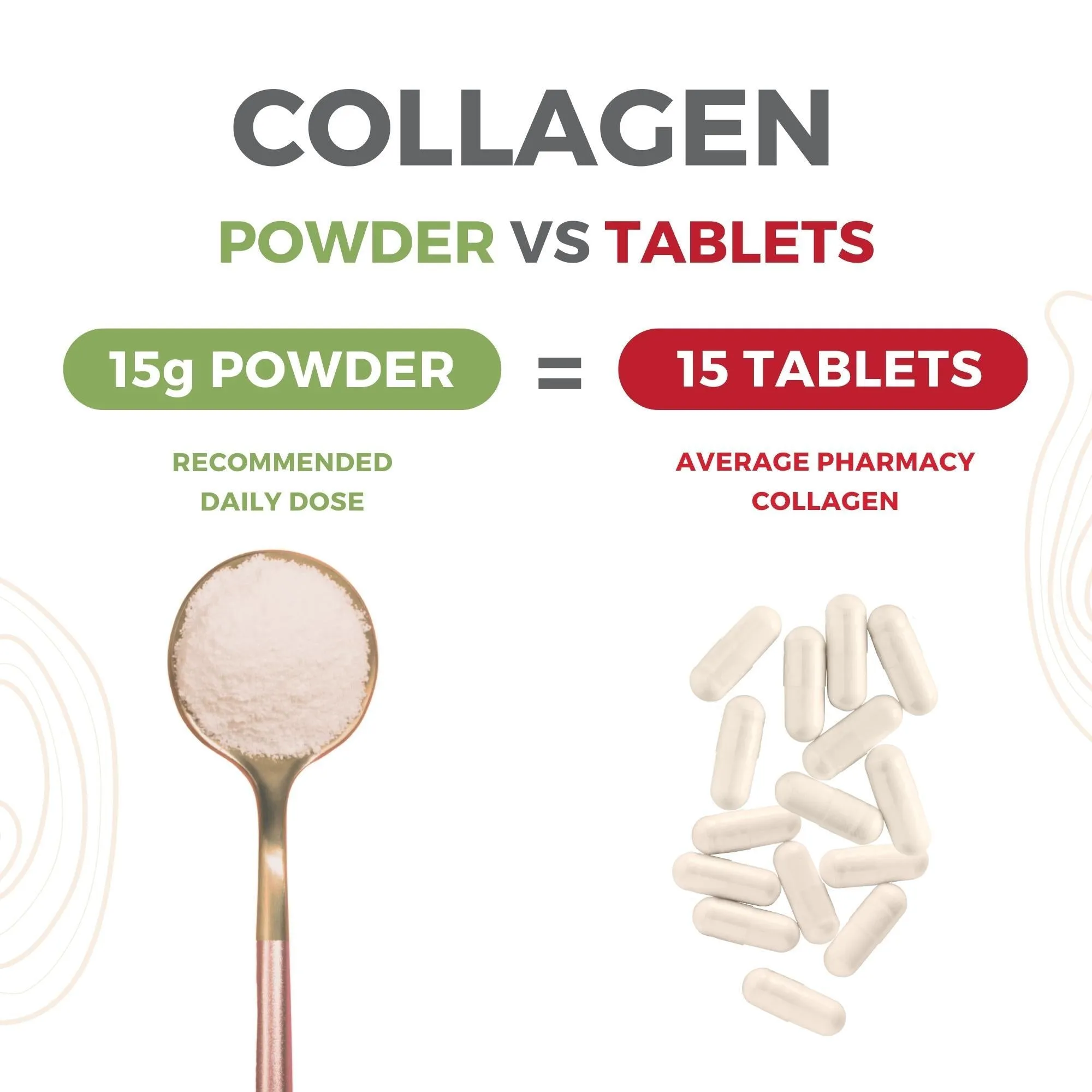 Cen Collagen for Women 400g
